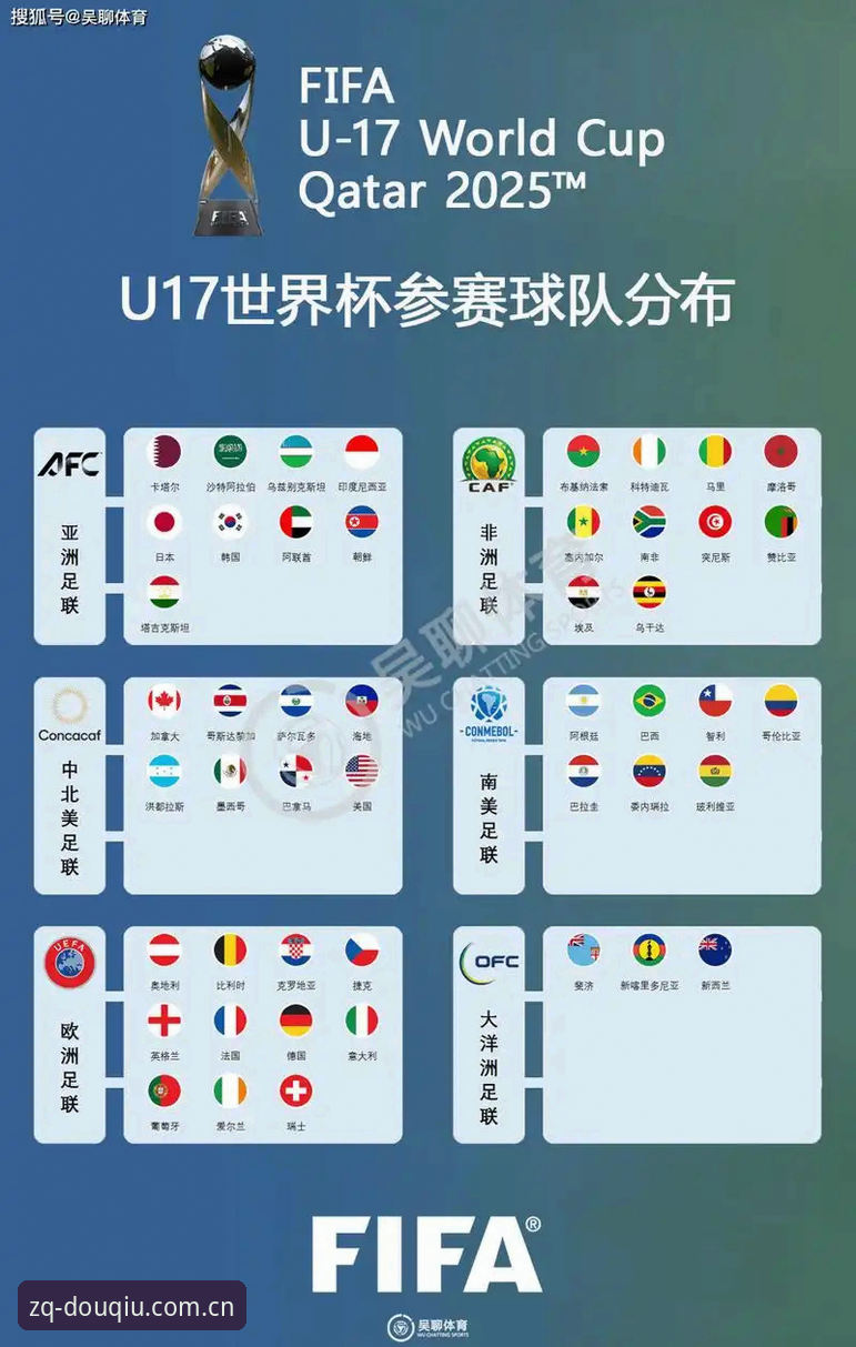 斗球好不好 U17世界杯抽签结果解读与观赛指南:中国男女足分组形势分析